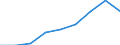 Country: Australia / Gender: Total / Age: Total / Education level: Bachelor’s or equivalent level: Bachelor's or equivalent level, first long degree (more than 4 years) / Statistical unit: Graduates / Mobility: Non-mobile