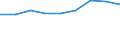Country: Australia / Gender: Total / Age: Total / Education level: Bachelor’s or equivalent level: Second or further degree following successful completion of a Bachelor's or equivalent programme / Statistical unit: Graduates / Mobility: Total