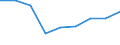 Country: Australia / Gender: Total / Age: Total / Education level: Bachelor’s or equivalent level: Second or further degree following successful completion of a Bachelor's or equivalent programme / Statistical unit: Graduates / Mobility: Mobile including homecoming nationals