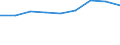 Country: Australia / Gender: Total / Age: Total / Education level: Bachelor’s or equivalent level: Second or further degree following successful completion of a Bachelor's or equivalent programme / Statistical unit: Graduates / Mobility: Non-mobile