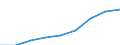 Country: Australia / Gender: Total / Age: Total / Education level: Master’s or equivalent level / Statistical unit: Graduates / Mobility: Total