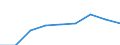Country: Australia / Gender: Total / Age: Total / Education level: Master’s or equivalent level / Statistical unit: Graduates / Mobility: Non-mobile