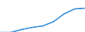 Country: Australia / Gender: Total / Age: Total / Education level: Master’s or equivalent level / Statistical unit: First-time graduates from the ISCED level / Mobility: Total