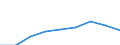 Country: Australia / Gender: Total / Age: Total / Education level: Master’s or equivalent level / Statistical unit: First-time graduates from the ISCED level / Mobility: Non-mobile