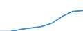 Country: Australia / Gender: Total / Age: Total / Education level: Master’s or equivalent level / Statistical unit: First-time graduates at the tertiary level / Mobility: Total