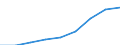 Country: Australia / Gender: Total / Age: Total / Education level: Master’s or equivalent level / Statistical unit: First-time graduates at the tertiary level / Mobility: Mobile including homecoming nationals