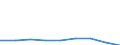 Country: Australia / Gender: Total / Age: Total / Education level: Master’s or equivalent level / Statistical unit: First-time graduates at the tertiary level / Mobility: Non-mobile
