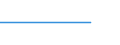 Country: Australia / Gender: Total / Age: Total / Education level: Master’s or equivalent level: Master’s or equivalent level, long first degree (at least 5 years) / Statistical unit: Graduates / Mobility: Mobile including homecoming nationals
