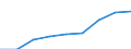 Country: Australia / Gender: Total / Age: Total / Education level: Master’s or equivalent level: Master’s or equivalent level, second or further degree (following a Bachelor's or equivalent programme) / Statistical unit: Graduates / Mobility: Total