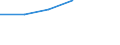 Country: Australia / Gender: Total / Age: Total / Education level: Master’s or equivalent level: Master’s or equivalent level, second or further degree (following a Bachelor's or equivalent programme) / Statistical unit: Graduates / Mobility: Mobile including homecoming nationals