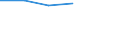 Country: Australia / Gender: Total / Age: Total / Education level: Master’s or equivalent level: Master’s or equivalent level, second or further degree (following a Bachelor's or equivalent programme) / Statistical unit: Graduates / Mobility: Non-mobile