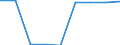 Country: Australia / Gender: Total / Age: Total / Education level: Master’s or equivalent level: Master’s or equivalent level, second or further degree (following a Master’s or equivalent programme) / Statistical unit: Graduates / Mobility: Total