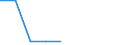 Country: Australia / Gender: Total / Age: Total / Education level: Master’s or equivalent level: Master’s or equivalent level, second or further degree (following a Master’s or equivalent programme) / Statistical unit: Graduates / Mobility: Non-mobile