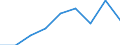 Country: Australia / Gender: Total / Age: Total / Education level: Doctoral or equivalent level / Statistical unit: First-time graduates from the ISCED level / Mobility: Total