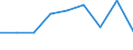 Country: Australia / Gender: Total / Age: Total / Education level: Doctoral or equivalent level / Statistical unit: First-time graduates from the ISCED level / Mobility: Non-mobile