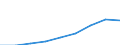 Country: Australia / Gender: Total / Age: Total / Education level: Short-cycle tertiary, Bachelor's, Master's or equivalent level / Statistical unit: First-time graduates at the tertiary level / Mobility: Total