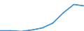 Country: Australia / Gender: Total / Age: Total / Education level: Short-cycle tertiary, Bachelor's, Master's or equivalent level / Statistical unit: First-time graduates at the tertiary level / Mobility: Mobile including homecoming nationals
