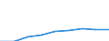 Country: Australia / Gender: Total / Age: Total / Education level: Short-cycle tertiary, Bachelor's, Master's or equivalent level / Statistical unit: First-time graduates at the tertiary level / Mobility: Non-mobile