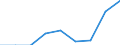 Country: Australia / Gender: Total / Field: Generic programmes and qualifications / Education level: Bachelor’s or equivalent level / Mobility: Total