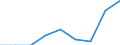 Country: Australia / Gender: Total / Field: Generic programmes and qualifications / Education level: Bachelor’s or equivalent level: Bachelor's or equivalent level, first degrees (more than 3 years) / Mobility: Total