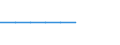 Country: Australia / Gender: Total / Field: Generic programmes and qualifications: Literacy and numeracy / Education level: Bachelor’s or equivalent level: Bachelor's or equivalent level, first degrees (more than 3 years) / Mobility: Mobile including homecoming nationals