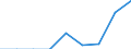 Country: Australia / Gender: Total / Field: Generic programmes and qualifications: Personal skills and development / Education level: Bachelor’s or equivalent level / Mobility: Total