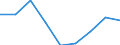 Country: Australia / Gender: Total / Field: Education / Education level: Upper secondary education: Upper secondary education: Upper secondary vocational education / Mobility: Total