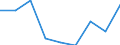 Country: Australia / Gender: Total / Field: Education / Education level: Post-secondary non-tertiary education: Post-secondary non-tertiary education: Post-secondary non-tertiary vocational education / Mobility: Total