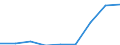 Country: Australia / Gender: Total / Country of origin: World / Education level: Short-cycle tertiary education