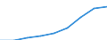 Country: Australia / Gender: Total / Country of origin: World / Education level: Master’s or equivalent level