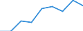 Country: Australia / Gender: Total / Country of origin: World / Education level: Doctoral or equivalent level