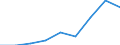 Country: Australia / Gender: Total / Country of origin: World: Africa / Education level: Short-cycle tertiary education