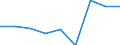 Country: Australia / Gender: Total / Country of origin: World: Africa / Education level: Master’s or equivalent level