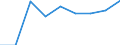 Country: Australia / Gender: Total / Country of origin: World: Africa: Africa not elsewhere specified / Education level: Bachelor’s or equivalent level