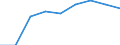 Country: Australia / Gender: Total / Country of origin: World: Africa: Africa not elsewhere specified / Education level: Master’s or equivalent level