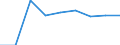 Country: Australia / Gender: Total / Country of origin: World: Africa: Africa not elsewhere specified / Education level: Doctoral or equivalent level