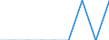 Country: Australia / Gender: Total / Country of origin: World: Africa: Algeria / Education level: Short-cycle tertiary education