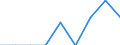 Country: Australia / Gender: Total / Country of origin: World: Africa: Botswana / Education level: Short-cycle tertiary education