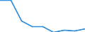 Country: Australia / Gender: Total / Country of origin: World: Africa: Botswana / Education level: Bachelor’s or equivalent level