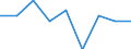 Country: Australia / Gender: Total / Country of origin: World: Africa: Botswana / Education level: Master’s or equivalent level