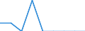 Country: Australia / Gender: Total / Country of origin: World: Africa: Botswana / Education level: Doctoral or equivalent level
