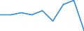 Country: Australia / Gender: Total / Country of origin: World: Africa: Democratic Republic of the Congo / Education level: Bachelor’s or equivalent level