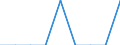 Country: Australia / Gender: Total / Country of origin: World: Africa: Democratic Republic of the Congo / Education level: Master’s or equivalent level