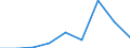 Country: Australia / Gender: Total / Country of origin: World: Africa: Ghana / Education level: Master’s or equivalent level