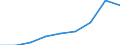 Country: Australia / Gender: Total / Country of origin: World: Africa: Kenya / Education level: Short-cycle tertiary education