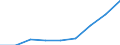 Country: Australia / Gender: Total / Country of origin: World: Africa: Kenya / Education level: Master’s or equivalent level
