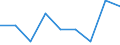 Country: Australia / Gender: Total / Country of origin: World: Africa: Kenya / Education level: Doctoral or equivalent level