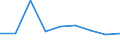Country: Australia / Gender: Total / Age: Less than 25 years / Education level: Bachelor's, master's and doctoral or equivalent level
