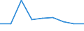 Country: Australia / Gender: Total / Age: From 25 to 29 years / Education level: Bachelor's, master's and doctoral or equivalent level