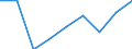 Country: Australia / Gender: Total / Age: From 35 to 39 years / Education level: Bachelor's, master's and doctoral or equivalent level